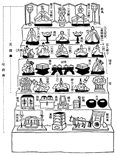 飾り 方 雛人形